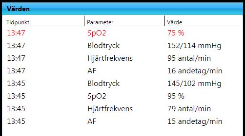 1.12.c Ta bort vitalparametrar Alla registrerade vitalparametrar finns i tabellen på