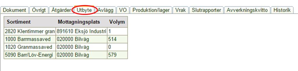 Fliken Utbyte (Figur 9) innehåller planerade sortiment och produkter, mottagningsplatser och volymer för objektet. Observera att det endast är på dessa produkter man kan rapportera produktion.