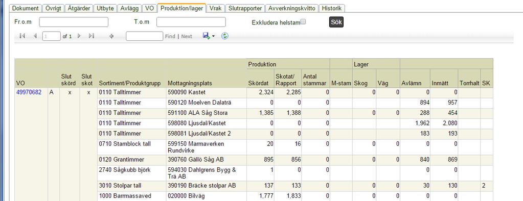 Här kan man också söka på produktionen under en viss tidsperiod. Figur 13.