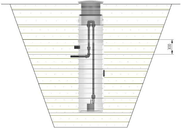 Om återfyllning sker med grus får upp till 3% av valt material passera en sikt på 2,4 mm. Materialet ska vara rundkornigt och av fraktion 3 20 mm.