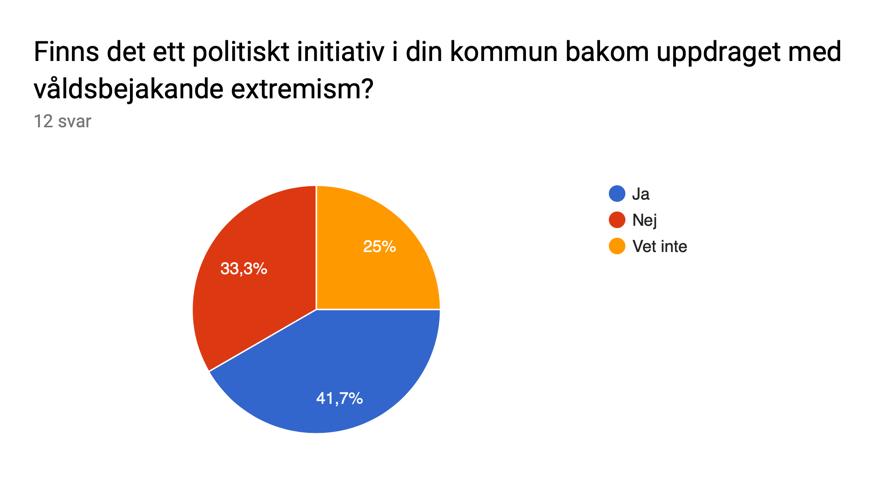 KOMMUNALA KONTAKTPERSONER MOT VÅLDSBEJAKANDE EXTREMISM När den nationella samordnaren startade sitt arbete 2014 var en av de första åtgärderna att bygga upp ett nät med lokala kontaktpersoner som