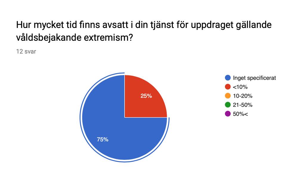 KOMMUNALA HANDLINGSPLANER En genomgång av länets handlingsplaner visar att Värmland inte avviker nämnvärt från riket i stort.