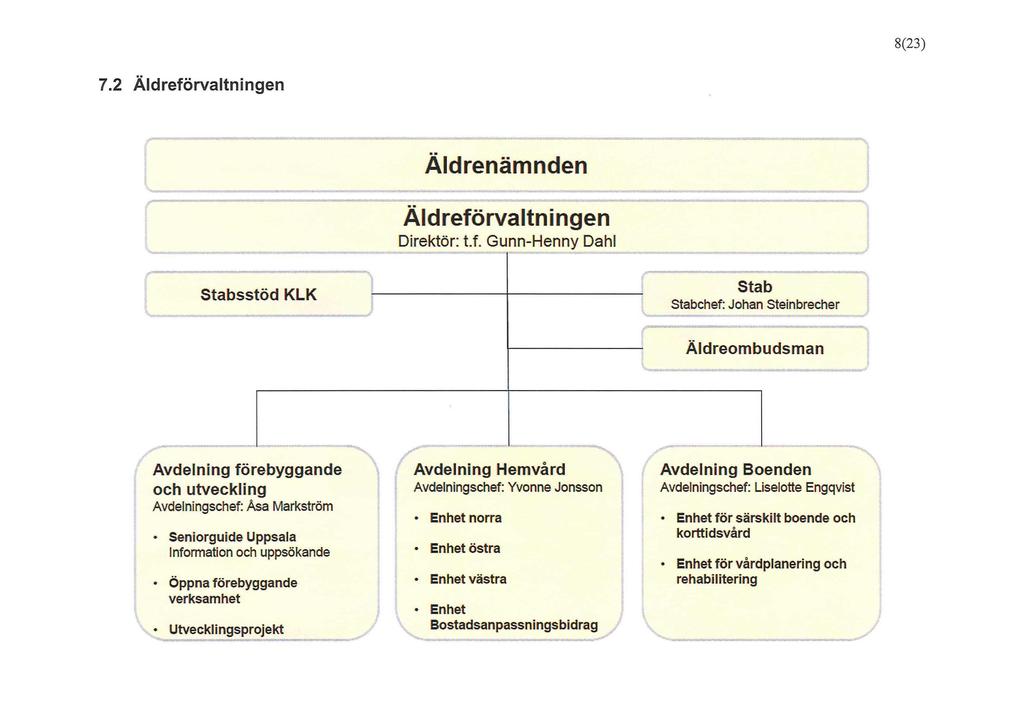 8(23) 7.2 Äldreförvaltningen Äldrenämnden Äldreförvaltningen Direktör: tf.