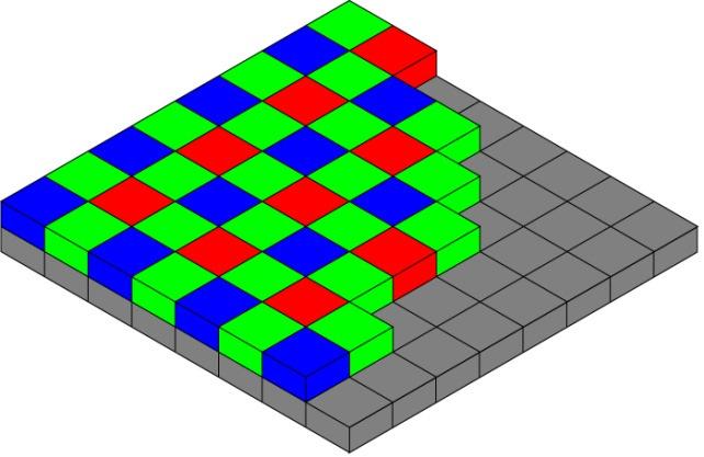 I professionella kameror används oftast tre sensorer, en för varje färg (RGB).