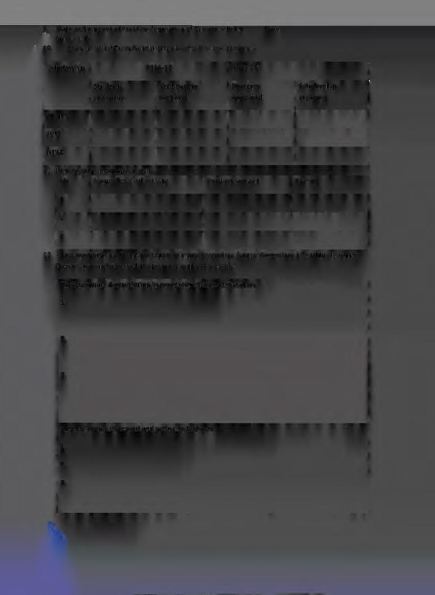 9. Date and amount of Last Condemnation of Science articles. Date: Amount: Rs 10.