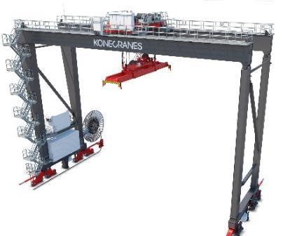 Konecranes terminalhanteringssystem (TOS) och styrsystem för