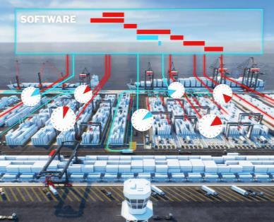 containerhanteringsutrustning Beställningen bokfördes i Q1/2019