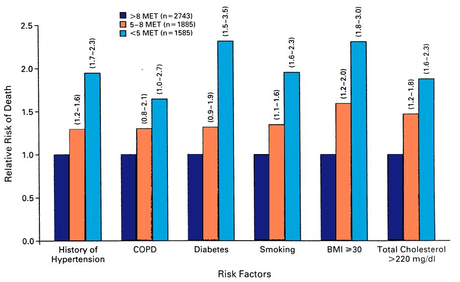 primary disaese) > 5,7 mmol/l J Myers N