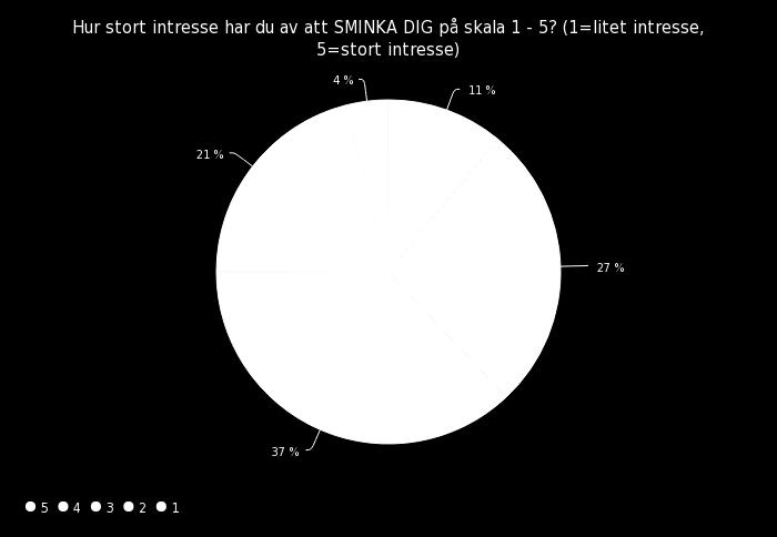 57