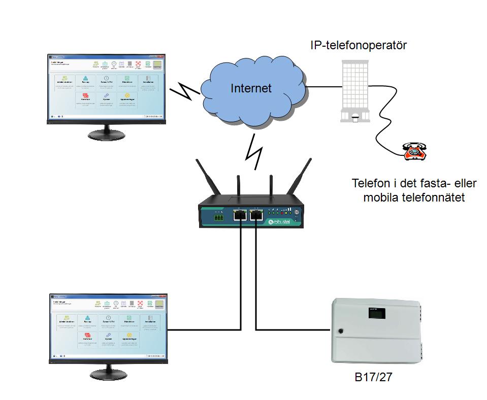 Systemexempel 5