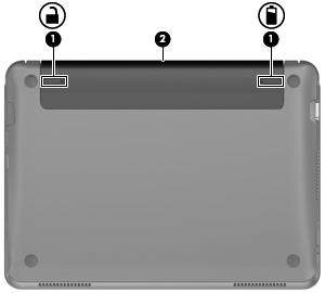 Undersidan Komponent Beskrivning (1) Batteriets frikopplingsmekanismer (2) Kopplar