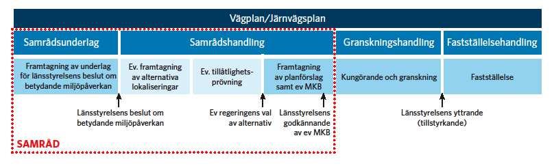 3. Plan och miljöbeskrivning 3.1.