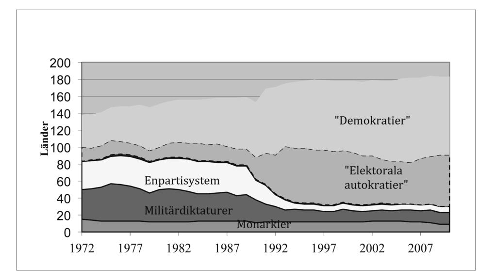 Bilaga 9 SOU 2015:72 institutionalisera en diktatur på blivit att klä ut den till demokrati.