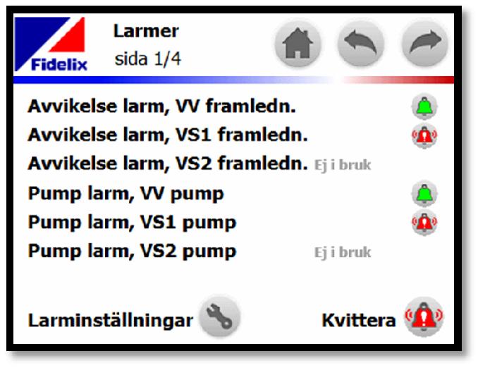 2.4 LARM Larmikonen på huvudmenyn är grå i normalläget. Om det finns okvitterade larm växlar ikonen i stället till röd färg. Antalet aktiva larm visas med röda siffror bredvid larmikonen.