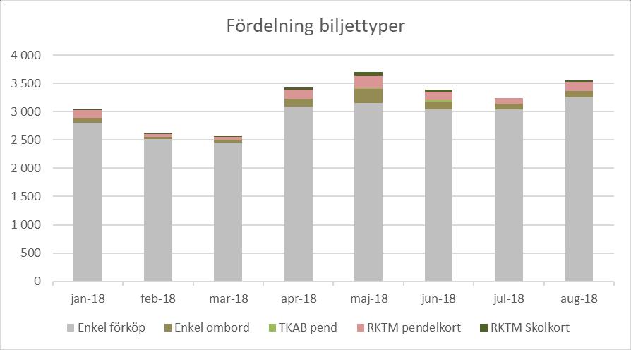 återvänt och vi ser en ökning på hela 39 %.