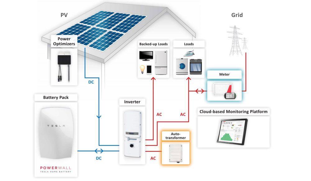 Solcellsanläggning med batterilagring 2000 kr/kwh Lagringsförluster 11% 11 % i lagringsförluster innebär att värdet på den lagrade elenergin från den