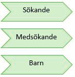 Sms-avisering skickas till det mobilnummer du anger här. Fyll i uppgifter om det finns en medsökande.