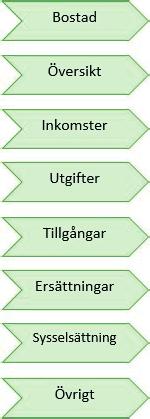 Fyll i/ladda upp utgifter om din bostad. Ladda upp utdrag från alla dina bankkonton. Välj inkomst, ladda upp, fyll i belopp och datum. Flera underlag kan laddas upp.