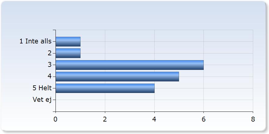 FK06 - Numeriska metoder Antal respondenter: 6 Antal : 18 Svarsfrekvens: 9,1 % 5.