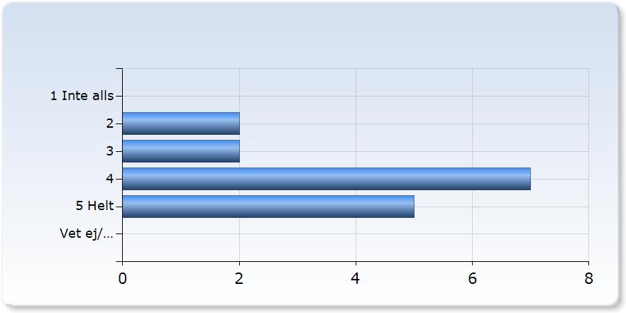 Jag har upplevt att kursens innehåll och undervisningsformer varit relevanta för de förväntade studieresultaten Jag har upplevt att kursens innehåll och undervisningsformer varit relevanta för de