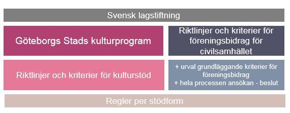 Avsteg Konsekvens och följsamhet mot regler är viktiga för att säkerställa likahantering och rättssäkerhet.