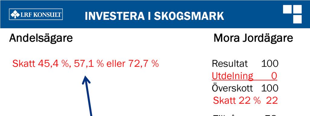 Det blir inte heller någon skillnad om samfällighetsföreningen väljer att expandera verksamheten genom att