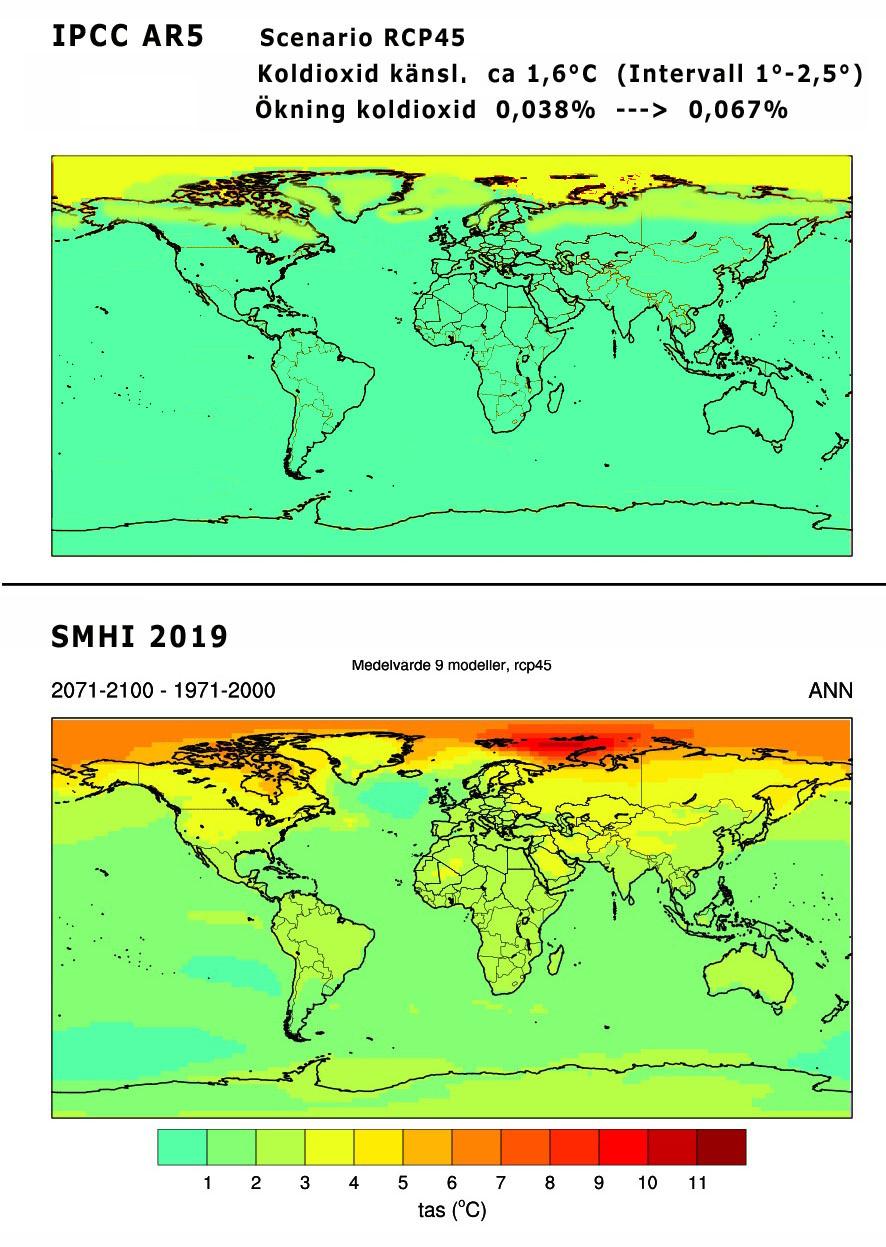 SMHI SMHI förtjänar kritik. För det mest realistiska scenariot RCP45 blir klotets temperaturuppgång fram till år 2100 knappt en grad om IPCC AR5 har rätt, se den övre kartan.