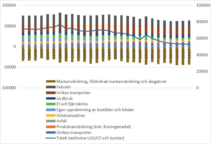 processer, men även att fossila resurser används i världens elsystem.