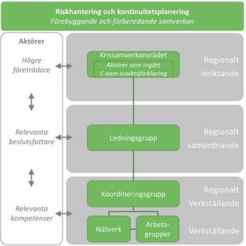 att de krishanteringsåtgärder som vidtas av olika aktörer och informationen till allmänheten samordnas.