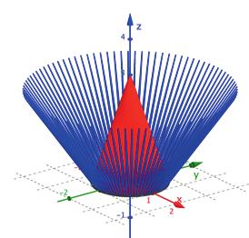 I algebrafönstret till vänster under Pyramid: v beräknar Geogebra volymen som är lika med pyramiden.