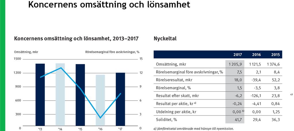 Koncernens