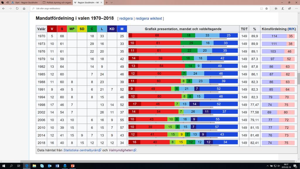 MANDATFÖRDELNING