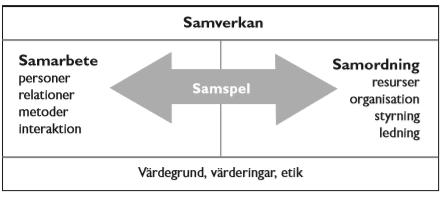 Arbeta tillsammans