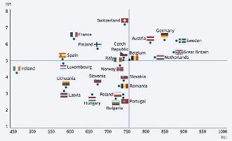 SOU 2013:83 Marknadsutveckling, effekter och erfarenheter Källa: Duranton m.fl.