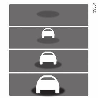 Avståndslarm (2/3) A B C D Funktion När funktionen är aktiverad underrättar indikatorn 4 om avståndet mellan dig och framförvarande fordon.
