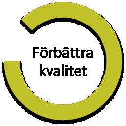 Förbättra kvalitet Organisationen ska 8.