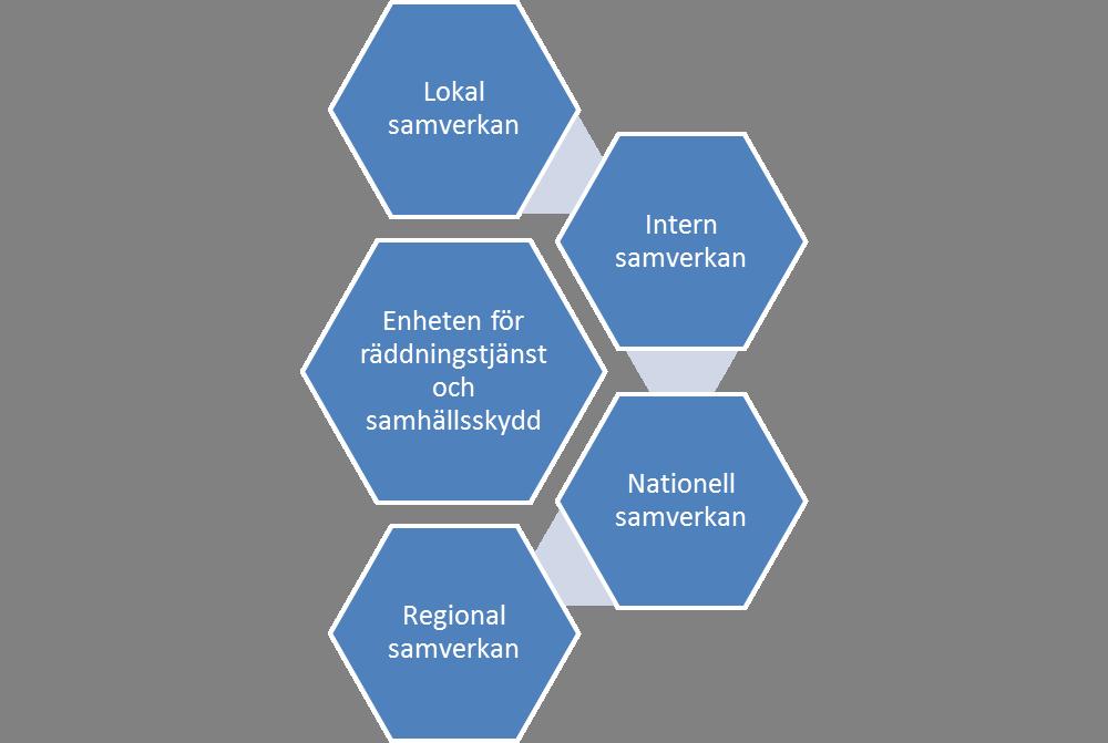 Samverkan Som i många andra frågor är samverkan med andra en förutsättning för att nå framgång.