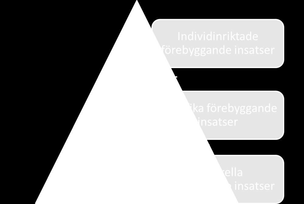 Nätverken är idag den naturliga platsen för att fånga upp och sammanställa information för att tidigt upptäcka trender eller behov av individuella- eller gruppinsatser.