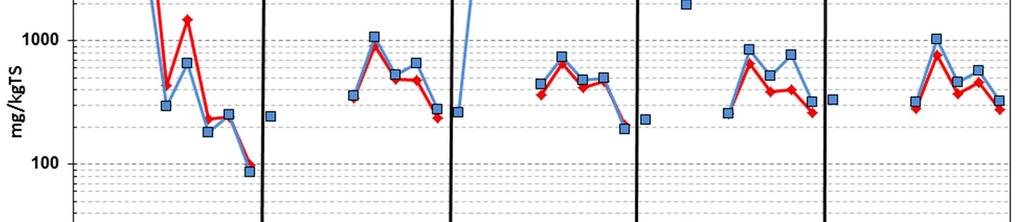 förklaringen stöds av att SV är den enda punkten där Al/Ti-kvoten systematiskt har sjunkit mellan 2007 och 2010 (den tidsperiod Ti-mätningar utförts).