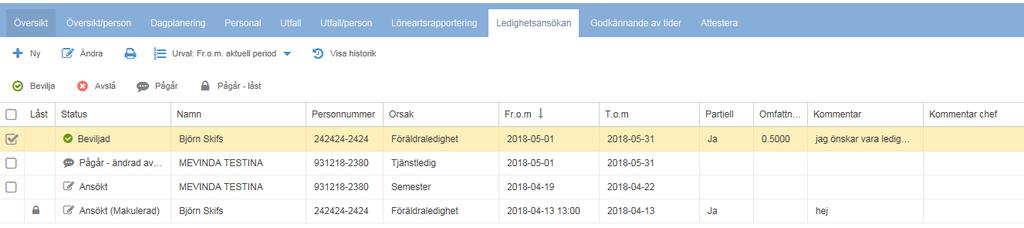 22/35 Fliken Ledighetsansökan I fliken Ledighetsansökan hanterar du medarbetarnas ledighetsansökningar. Dessa måste vara hanterade innan du kan godkänna periodens arbetstider.