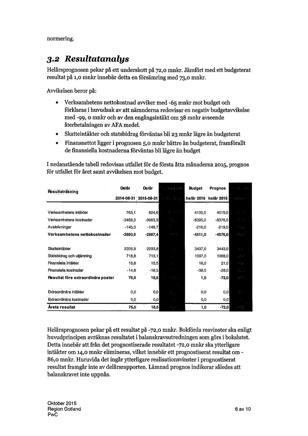 normering. 3.2 Resultatanalys Helårsprognosen pekar på ett underskott på 72,0 mnkr. Jämfört med ett budgeterat resultat på 1,0 mnkr innebär detta en försämring med 73,0 mnkr.