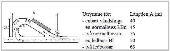 Figur 613. Utformning av vändslinga med dubbel hållplats (TRV 2015:087).