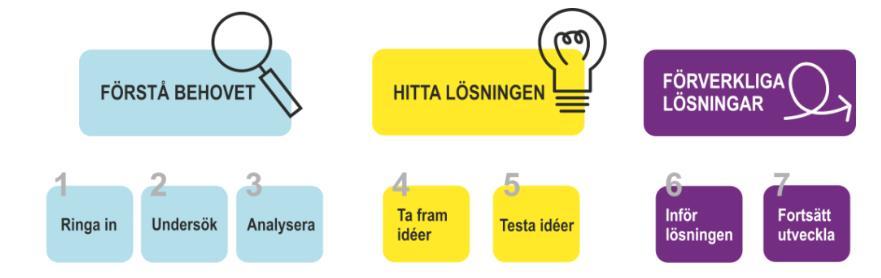 digitaliseringscoacher.