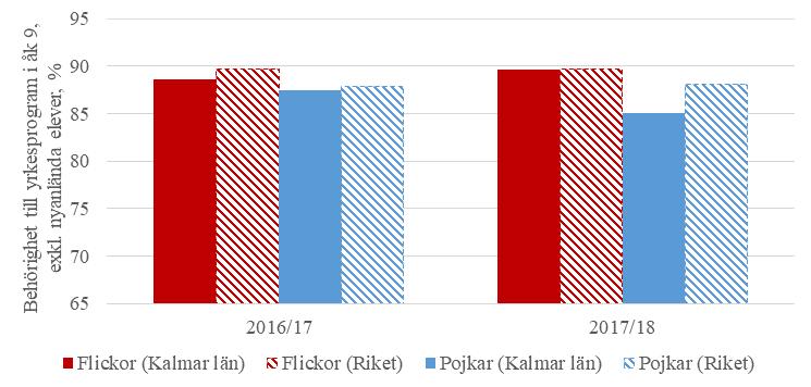 minskar något. År 2017 lämnade totalt 534
