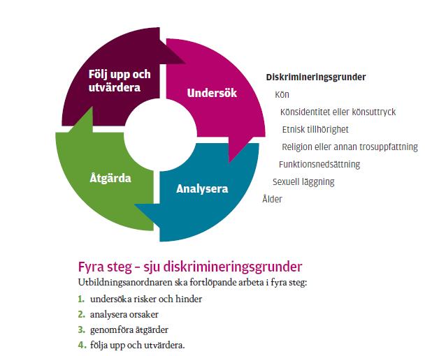 Bilaga 2 Skolans systematiska arbete med den årliga Trygghetsplanen aug - Planen ses över ansvar: Trygghetsgruppen tillsammans med personal hur: Pedagogisk träff/ uppstartsdagar aug/sept - Uppdaterad