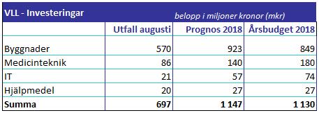 befolkningsmängd, sysselsättningsnivå och lönenivåer. Skatteintäkterna för perioden baseras på Sveriges Kommuner och Landstings augustiprognos.