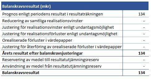 anledning av vakanta tjänster som tidigare delvis kunnat finansiera hyrpersonalkostnader är nu borta. Tillgängligheten är fortfarande en utmaning för landstinget.