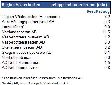 Arbetet pågår och kunde intensifieras med de extra medel som beslutats i april.
