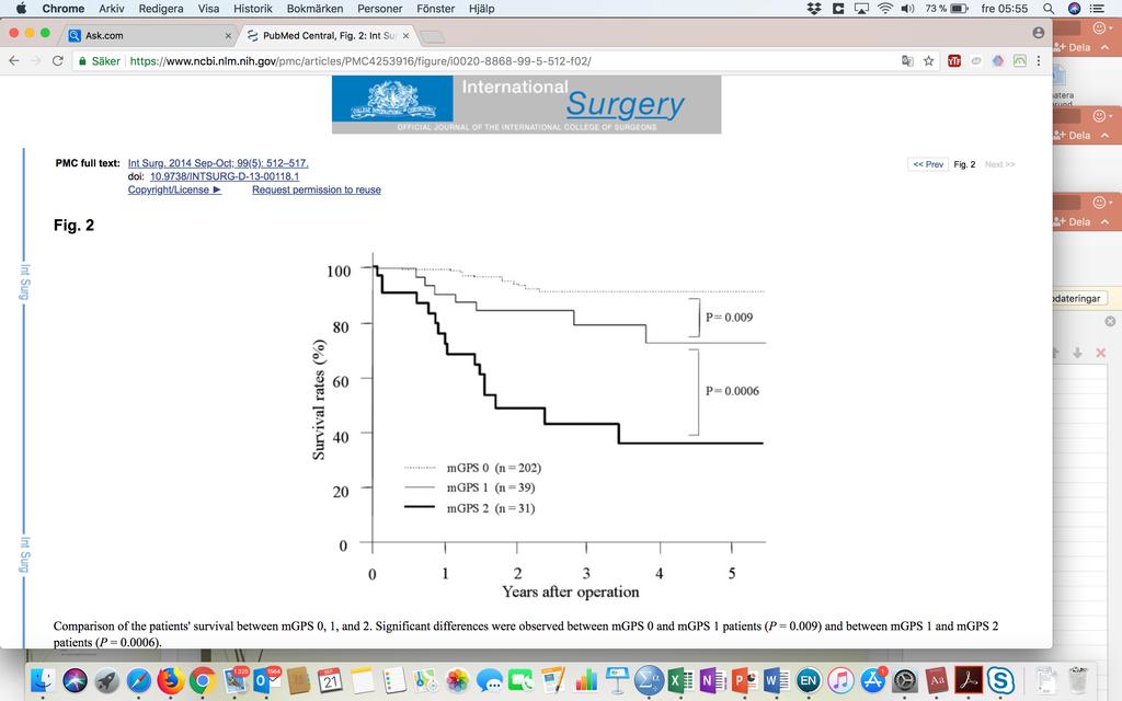 <0,01 ukocytes, 10e9/L 138 11,9 (8,1 ) 138 9,9 (6,8) <0,01 eatinine, µmol/l 134 64 (43) 134 66 (28) NS (0,8 lbumin, g/l 134 23 (8) 135 26 (8) <0,000 rrected Calcium,