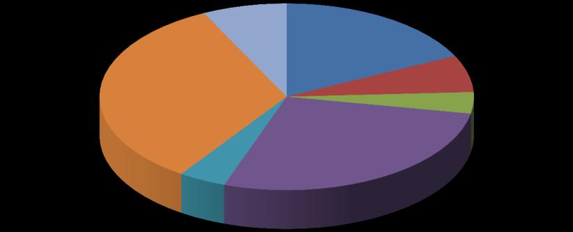 Översikt av tittandet på MMS loggkanaler - data Small 33% Övriga* 7% Tittartidsandel (%) svt1 17,8 svt2 6,4 TV3 3,7 TV4 27,5 Kanal5 4,1 Small 33,2 Övriga* 7,3 svt1 18% svt2 6% TV3 4% Kanal5 4% TV4